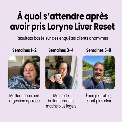 Loryne Liver Reset
