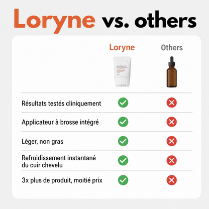 Loryne™ Sérum Croissance Cheveux