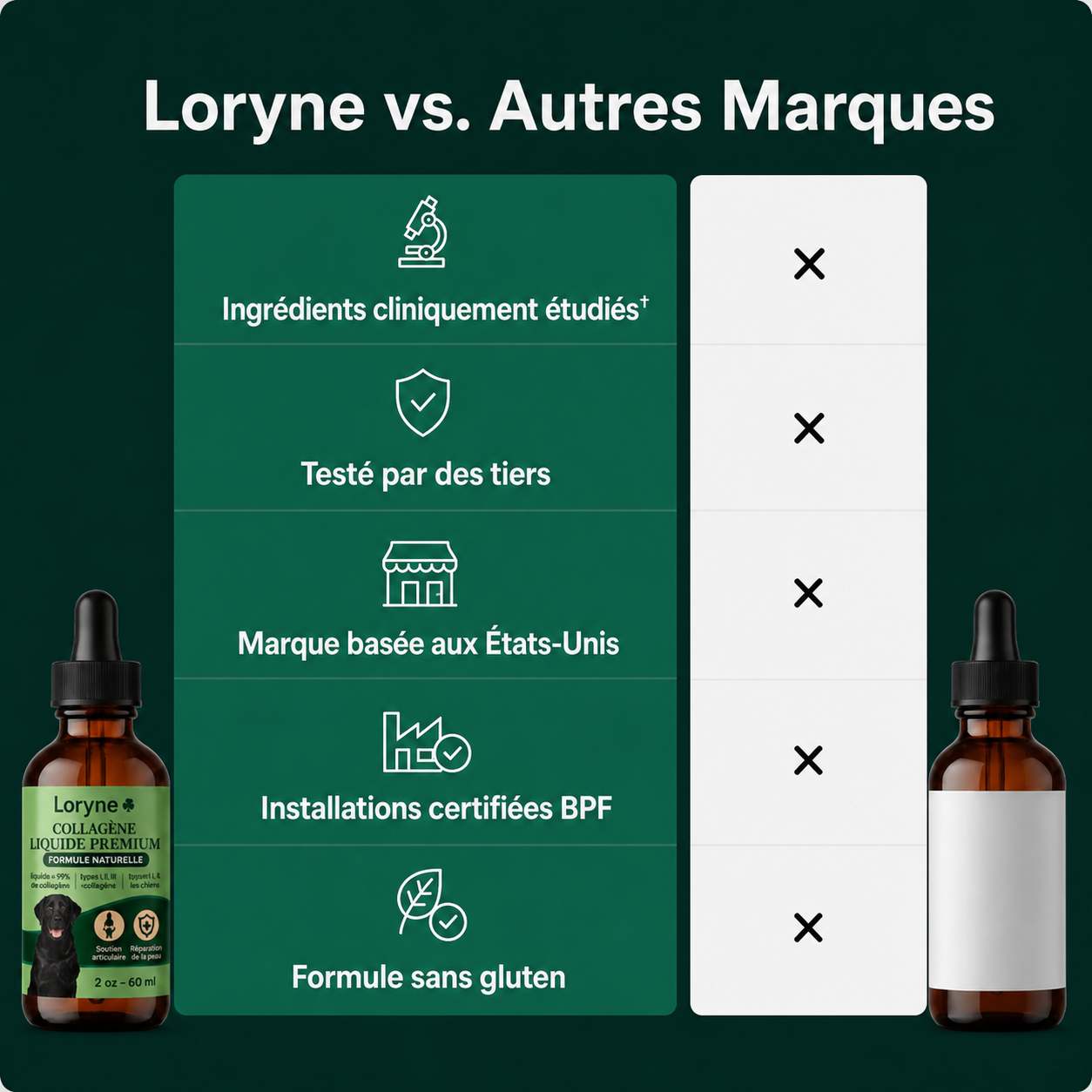 Loryne Collagène Liquide Premium