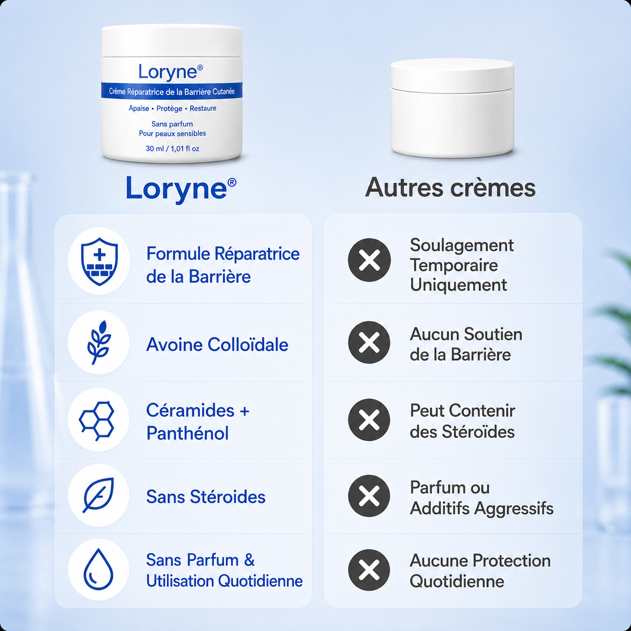 Dermasoothx® Skin Barrier Repair Creme