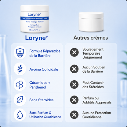 Dermasoothx® Skin Barrier Repair Creme