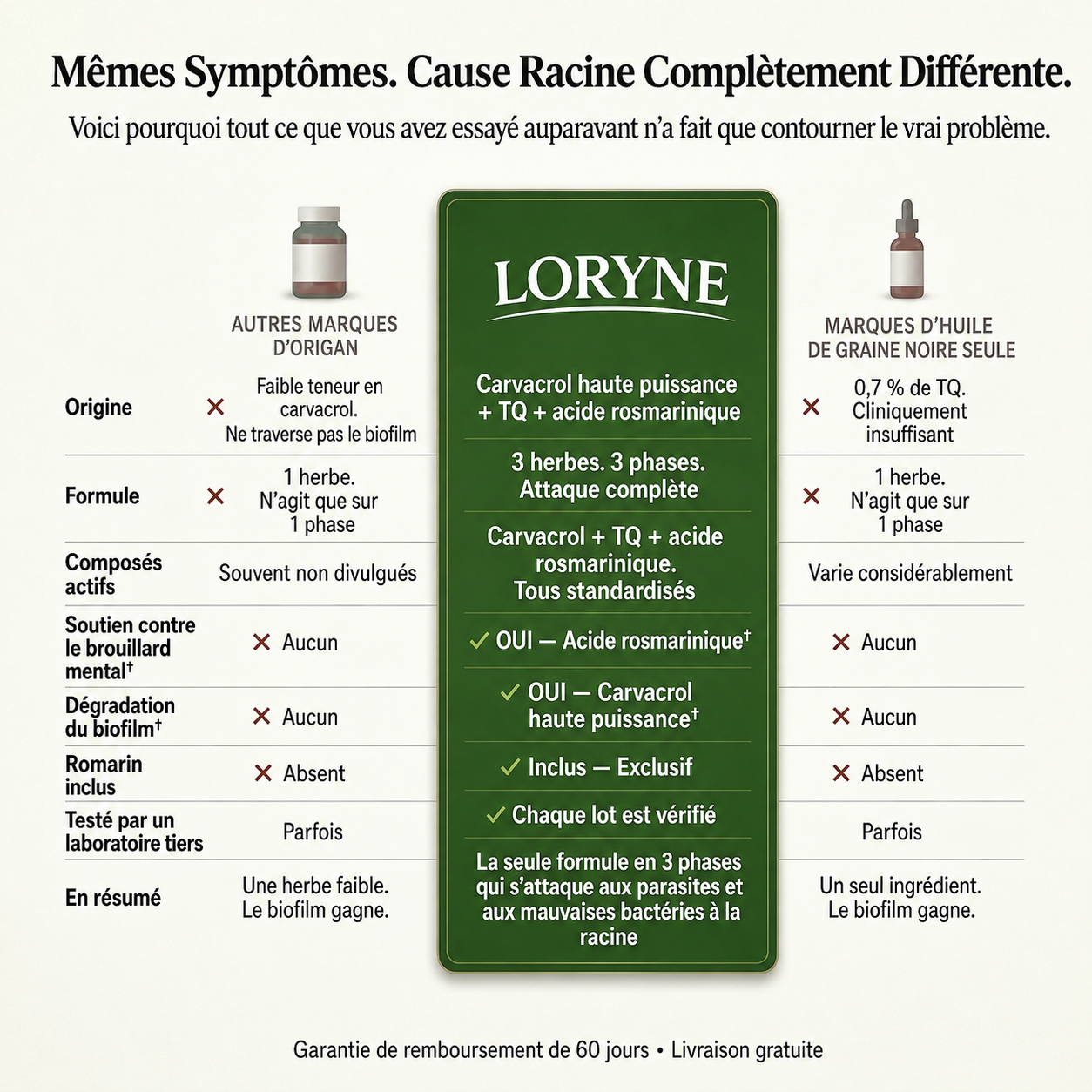Loryne Formule Méditerranéenne — Triple Défense