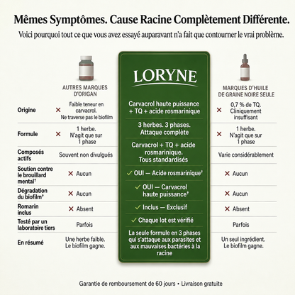 Loryne Formule Méditerranéenne — Triple Défense